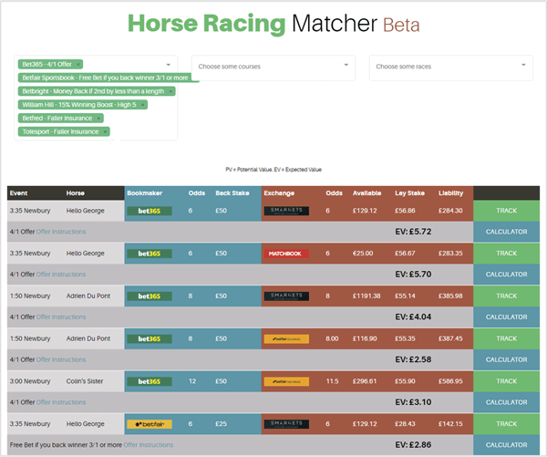 matchedbets-horse-racing-matcher dashboard