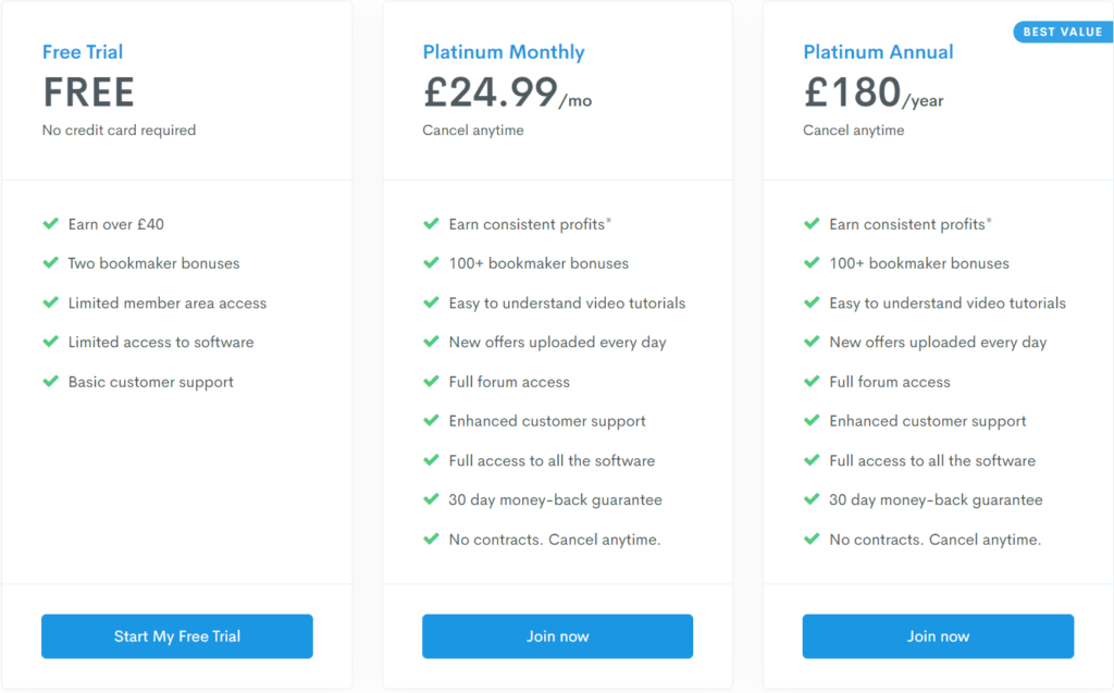 Profit Accumulator Pricing